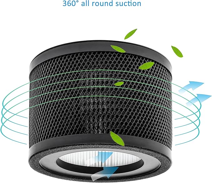 TT-AP001 True HEPA Filter Replacement, Compatible with TaoTronics TT-AP001 and and VAVA VA-EE014 Air Purifier, H13 True HEPA Filter & Activated Carbon Filter, 2 Pack