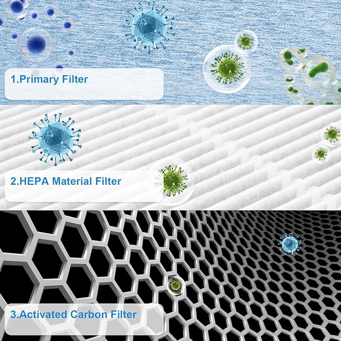 Tutor Auto Cabin Air Filter Compatible with Tesla Model 3 Model Y, HEPA & Activated Carbon for 2016-2023 Tesla Accessories, 2Pack