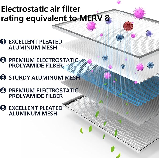 16x25x1 Electrostatic Air Filter, MERV 8 Reusable Aluminum AC/HVAC Furnace Filters, Washable Permanent Air Filter, Lasts a Lifetime, Easy to Clean (Actual Size:15.50x24.65x0.82)