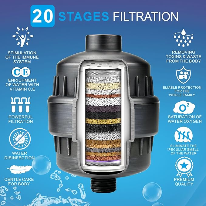 High Pressure Filtered Shower Head Set, 6’’ Rain Shower Filter for Hard Water, Universal Square Showerhead 20 Stage Filtration Removes Impurities for Rejuvenated Skin by Eolax, Oil-Rubbed Bronze