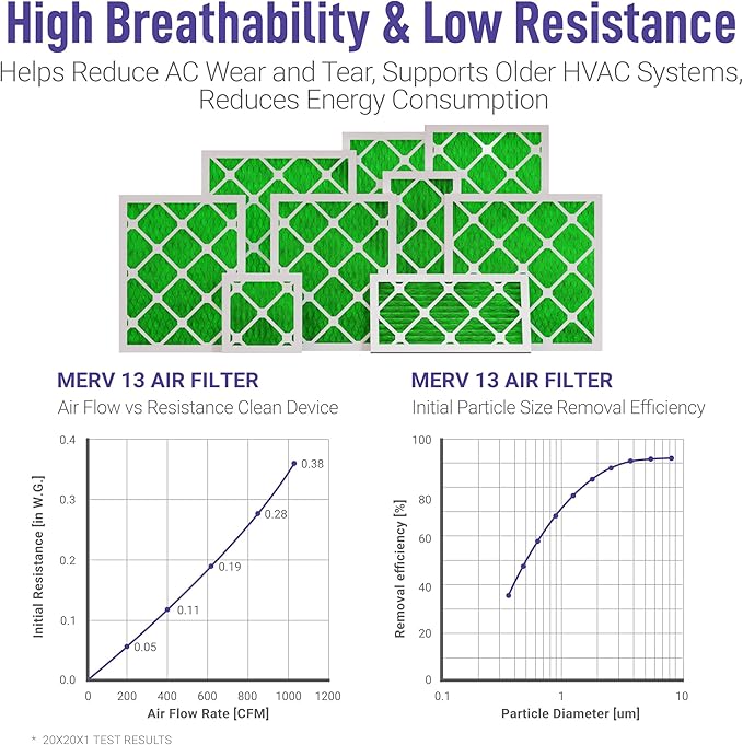 Maycold MERV 13 10x10x1 Air Filter (6-Pack), High-Efficiency Pleated AC & Furnace Filters, Actual Size: 9.70” x 9.70” x 0.75”, Individually Wrapped in Plastic