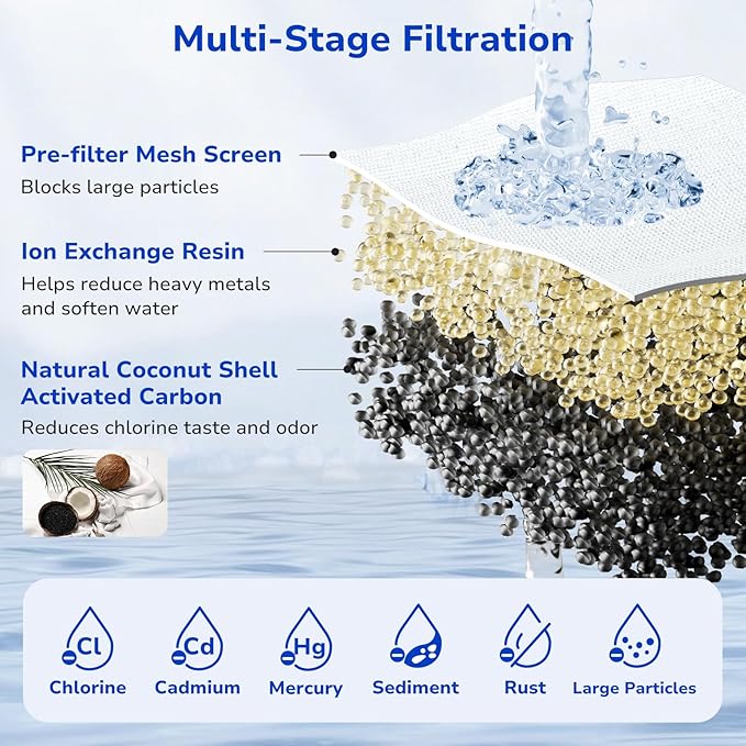 Fil-Fresh 6-Pack Replacements for Brita Water Filter, Pitchers and Dispensers, NSF 53&42 Certified to Reduce Cadmium, Mercury, Copper, Zinc, BPA free, Lasts 2 Months or 40 Gallons