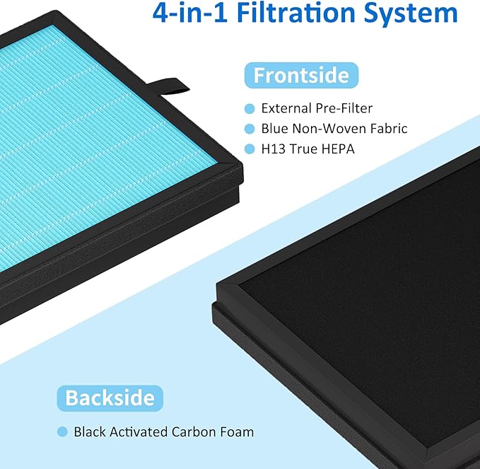 MK07 Air Purifier Filter Replacement, 4-in-1 Air Filter for Dust Pollen, Lint, Pet Dander & Smoke - 3 Pack, Blue