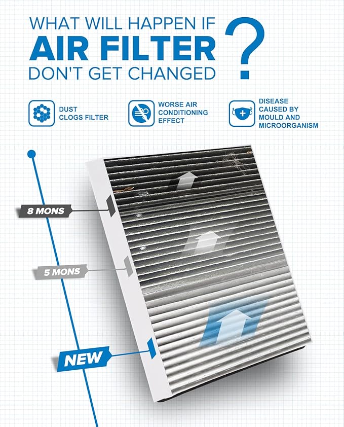 PHILTOP Cabin Air Filter, Replacement for CF10735 Genesis(2009-2016), Equus(2011-2016), G80 G90(2017-2021), GV80(2021), Premium ACF082 Cabin Filter with Activated Carbon Filter Up Dust Pollen Odor