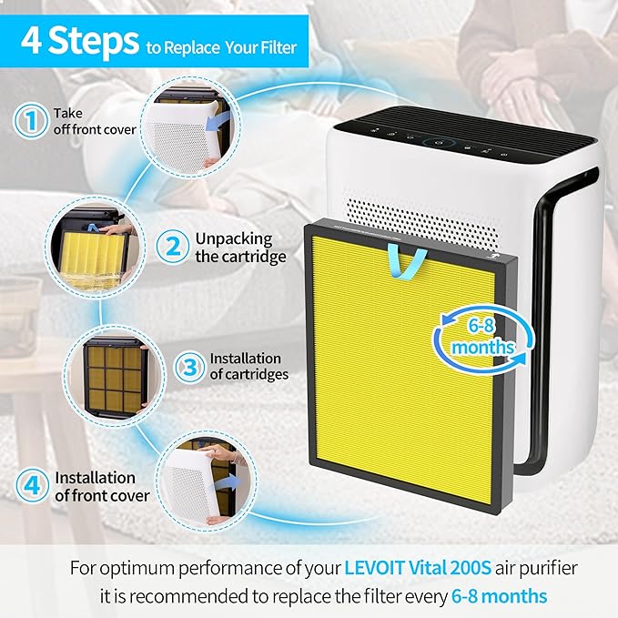 2 Pack Vital 200S Pet Care Replacement Filter Compatible with LEVOIT Vital 200S Air Purifier, 3-in-1 H13 Grade True HEPA Activated Carbon Vital 200S-P Filter, Vital 200S-RF-PA (LRF-V201-YUS)