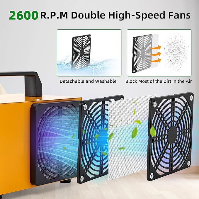 HHGM 98,000mg/h Dual-Fan Ozone Machine Generator High Capacity Ozone Odor Eliminator Odor Removal Air Purifier Ionizer & Deodorizer for Car, Home, Smoke, Pets, Industrial, Basement, Commercial