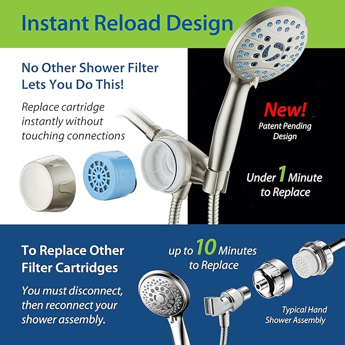 Skin & Hair by AquaCare - World's Most Advanced Shower Filter for Hand Showers with ON/OFF Filtration Modes,Instant Cartridge Reload,Built-in Bracket & Stay-Clean Enriched KDF Cartridge/Satin Nickel