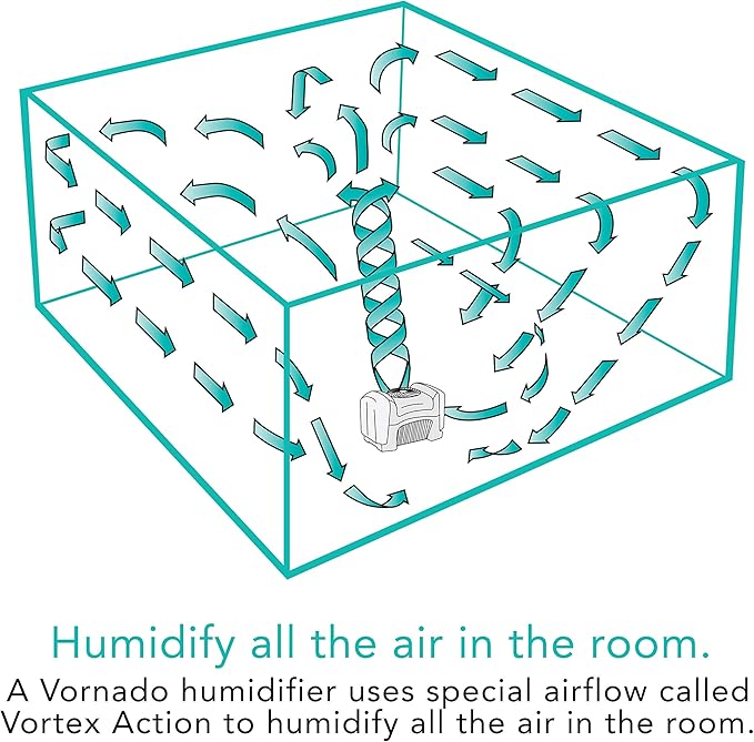 Vornado Evap40 4-Gallon Evaporative Humidifier, Adjustable Humidistat, 3 Speed Settings, Coverage up to 1,000 sqft, 4-Gallon Output (24 Hrs), Dual Tank, Perfect for Home, Bedroom, and Large Spaces