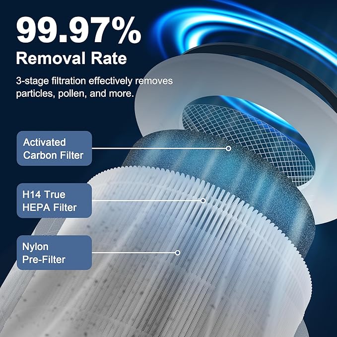 240 True HEPA 14 Replacement Filter Compatible with Puroair 240, 3-in-1 True HEPA Filter Replacement, Grade True HP-14 with Activated Carbon Filter, 3 Pack, White