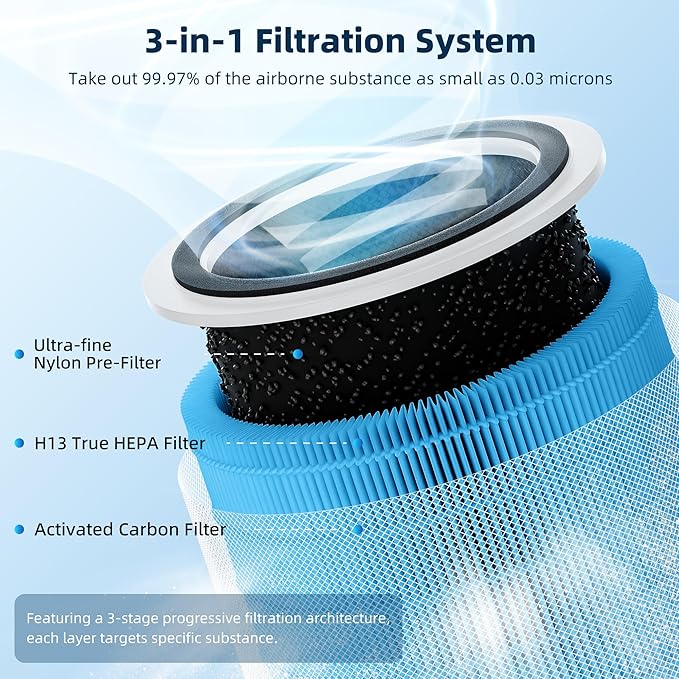 Core 200S Smoke Remover Replacement Filter for LEVOIT Core 200S Smart WiFi Air Purifier, Funmit 3-in-1 H13 True HEPA Filter Replacement and High-Efficiency Activated Carbon, Part # Core 200S-RF, 4Pack