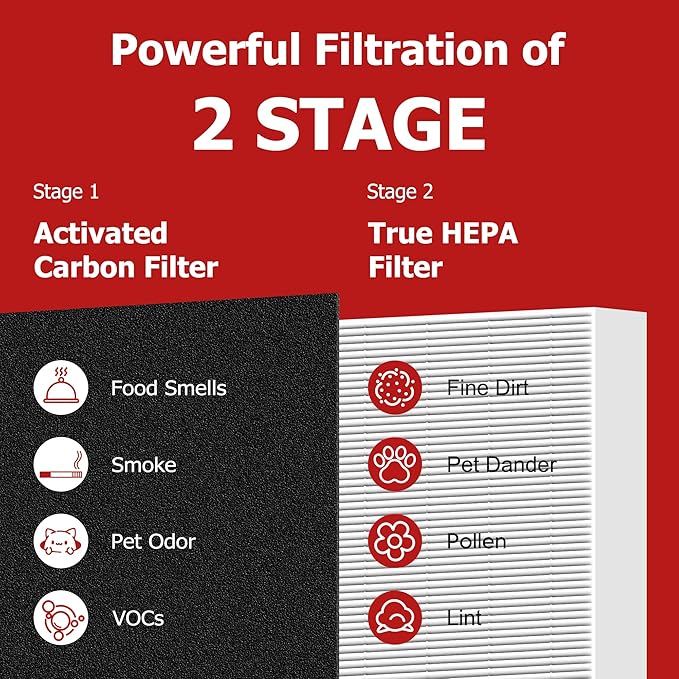 Air Purifier HEPA Filter R Replacement for Honeywell Air Purifier HPA100/200/300 and 5000 Series, Funmit 6 Pack True HEPA Filter Compatible with Honeywell R Filter (HRF-R3 & HRF-R2 & HRF-R1)