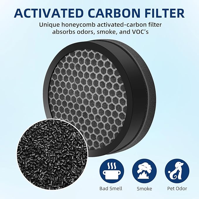 APPLIANCEMATES LV H132 Replacement Filter for LEVOIT LV-H132 Air Purifier, 3-in-1 H13 True HEPA Filter Replacement LV-H132, LV-H132-RF, 4 Pack