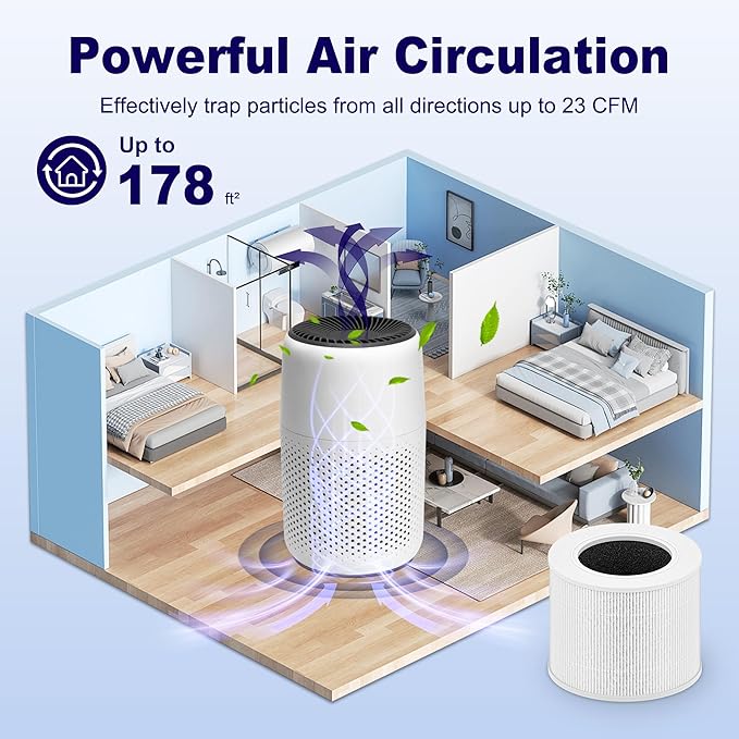 Core Mini Replacement Filter for LEVOIT Core Mini-P Air Purifier, 3-in-1 High-Efficiency H13 True HEPA Activated Carbon Filter, Replace Part # Core Mini-RF, 3 Filter & 10 Fragrance Sponge