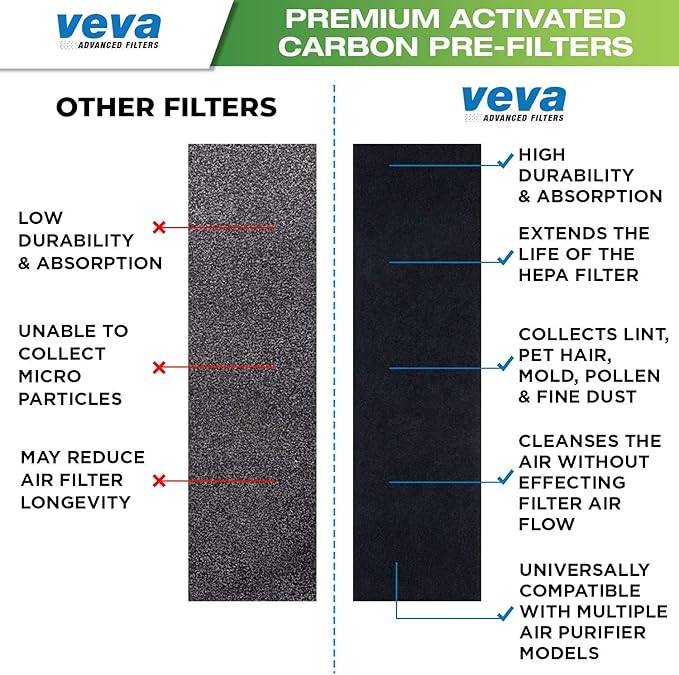 Veva HEPA Filter B Replacement, Compatible with Germ Guardian AC4825, AC4900CA, AC4850PT, AC4820 Air Purifier and FLT4825. Pack of 1 HEPA Filter / 4 Carbon Pre-Filters
