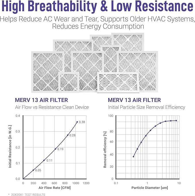 Maycold MERV 13 14x30x1 Air Filter (2-Pack), High-Efficiency Pleated AC & Furnace Filters, Actual Size: 13.70” x 29.70” x 0.75”, Individually Wrapped in Plastic