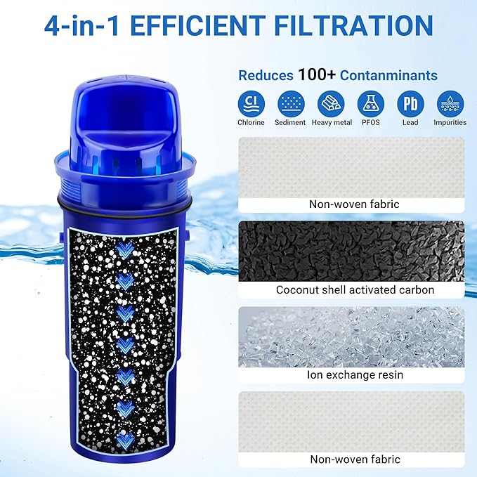 Water Filter Replacement Compatible with PUR Pitcher and Dispenser CRF950Z, CRF-950Z, PPF900Z, PPF951K, 4-in-1 Filter System, Effectively Reducing Lead, PFOA, and PFOS, Pack of 3, By DESENRUIS
