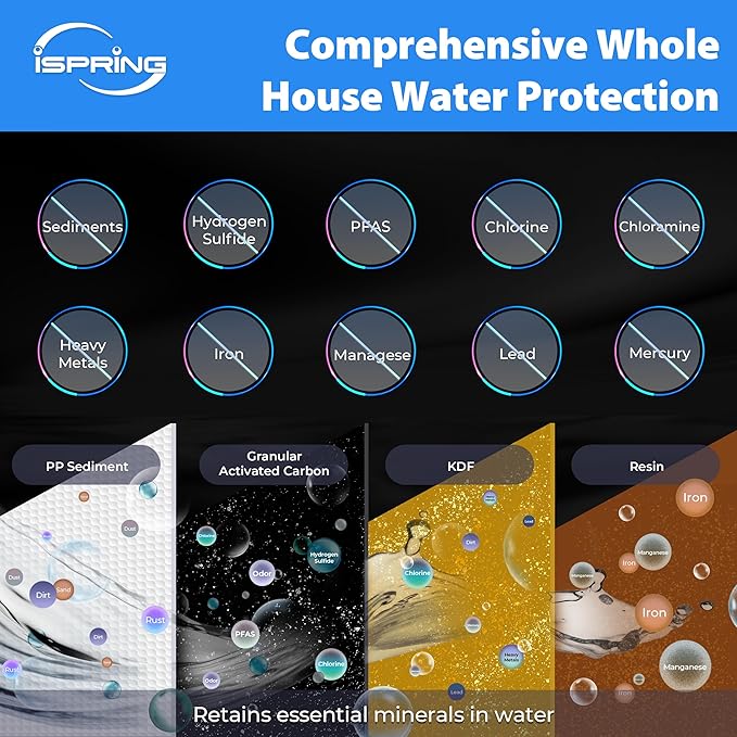 iSpring F3WGB32BMKS 4.5” x 20” 3-Stage Whole House Water Filter Replacement Pack, Reduces Sediments, Chlorine, Hydrogen Sulfide, Chloramine, PFAS, Heavy Metals, Iron, Manganese, Fits WGB32B-MKS