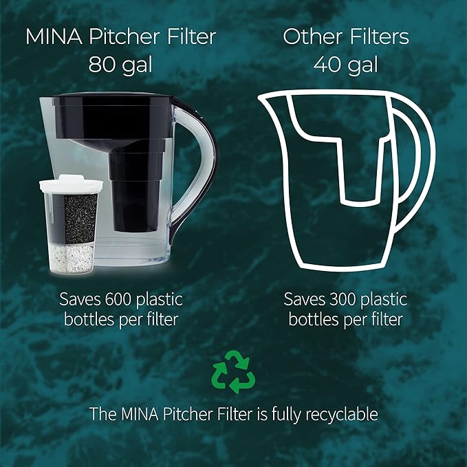 Santevia MINA Alkaline Water Filter Pitcher & 3-Pack Replacment Filter | Chlorine and Lead Filter | Water Purifier Pitcher | Home Water Filtration Pitcher | 9-Cup at Home Water Filter | Made in Canada