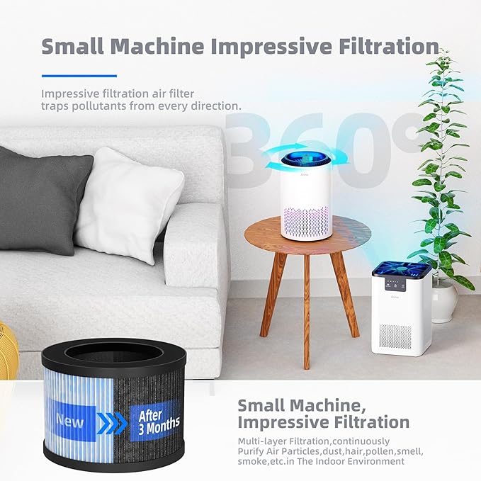AROEVE MK01 & MK06 Air Filter Replacement 4-in-1 Air Filter for Smoke Pollen Dander Hair Smell Suitable- Standard Version