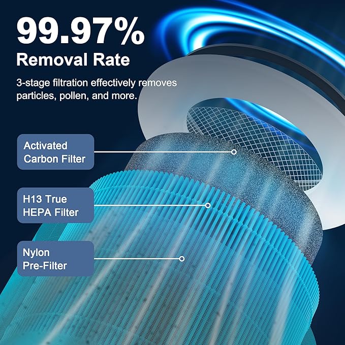 AP0601 Replacement Filter Compatible with AIRTOK AP0601 Air Purifier, 4-in-1 H13 True HEPA and High-Efficiency Activated Carbon Filter, AP0601-RF, 4 Pack