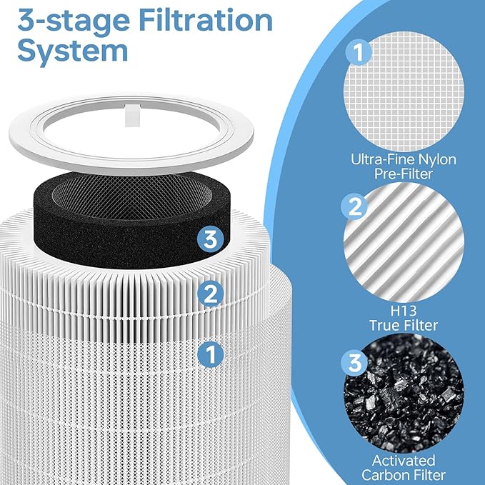 Core 600S Replacement Filter Compatible With Levoit Core 600s, 3-In-1 High-Efficiency Filter And Activated Carbon Filter, Part#Core 600S-Rf, 2Pack, White.