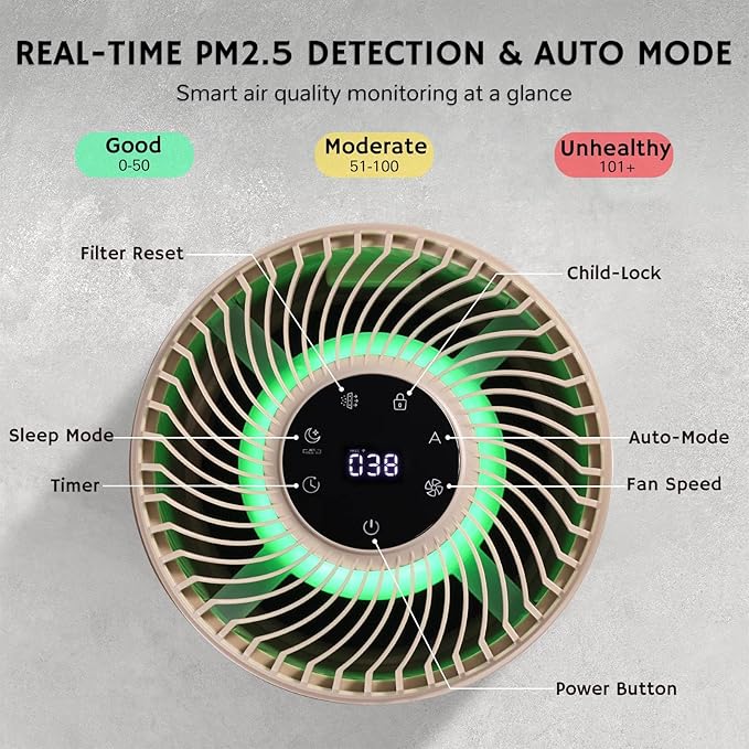 Airthereal H13 HEPA Air Purifier for Home Large Room up to 3500sq.ft, Air Cleaner for for Pet with Washable Filter, Suitable for Cat Hair, Pet Dander, Odor, Dust, Smoke, Air Quality Sensor, AGH400