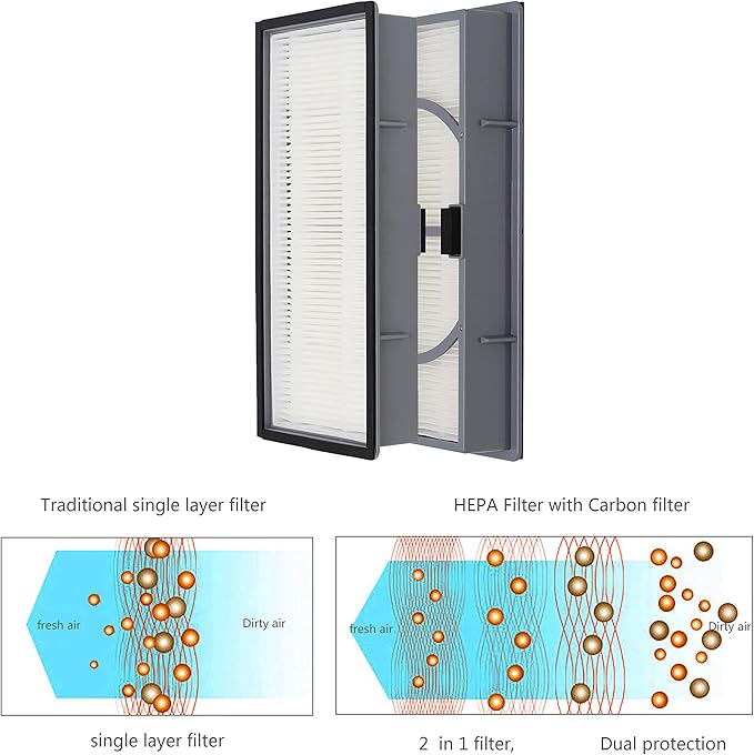 A/D/H True HEPA Replacement Filter, Advanced Allergen + Bacteria & Virus, Compatible with Filtrete FAP-TT-ADH, Replacement for Holmes HAP9243, Compare to AND Honeywell HPA060(BWM), 2 Pack