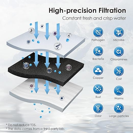 Waterdrop 10UA-UF 𝟎.𝟎𝟏 μ𝐦 𝐔𝐥𝐭𝐫𝐚 𝐅𝐢𝐥𝐭𝐫𝐚𝐭𝐢𝐨𝐧 Under Sink Water Filter for Baçtёria Reduction, 11000 Gallons, Reduces Lead, Chlorine, Bad Taste & Odor, Direct Connect to Kitchen Faucet