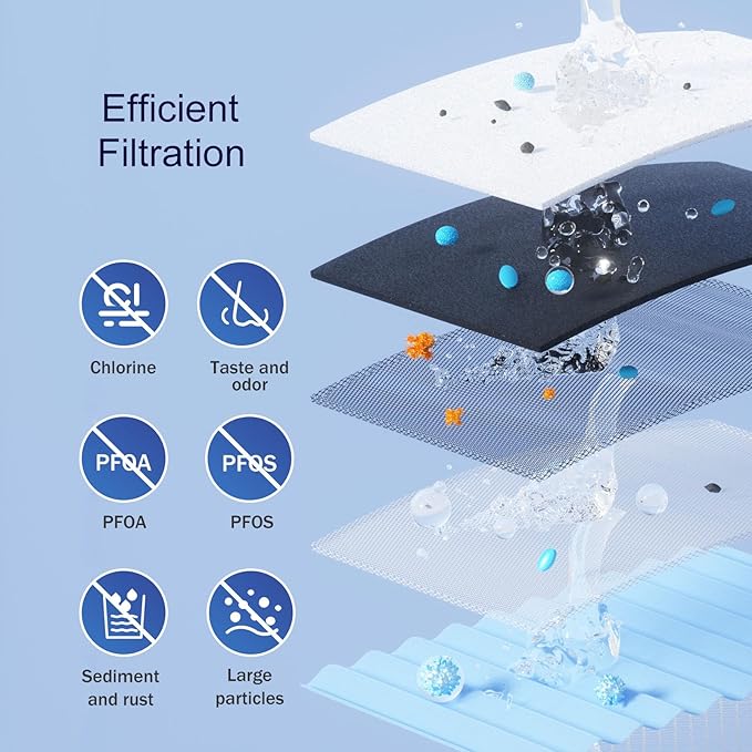 WD-PF-01A Plus Replacement Filters for All Waterdrop Pitcher and Dispenser Filtration Systems, Reduces PFAS, PFOA/PFOS, Chlorine, Last Up to 3 Months or 200 Gallons, 1 Pack