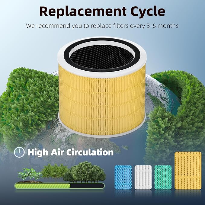 Funmit Core 200S Pet Care Replacement Filter for LEVOIT Core 200S Smart WiFi Air Purifier, 3-in-1 H13 True HEPA Filter Replacement and High-Efficiency Activated Carbon, Part # Core 200S-RF, 2 Pack