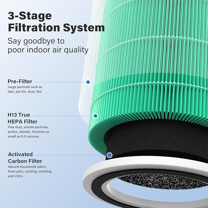 2 Pack AC400 Replacement Filter for Purivortex AC400 Air Purifier, 3-in-1 Toxin Absorber Filter, Green