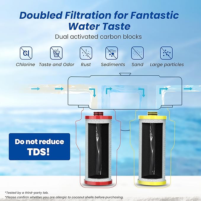 Waterspecialist WS852-R Replacement for Aquasana® Under Sink Water Filter AQ-5200R, Aquasana® Filter Replacement, 500 Gallons, Reduce 99% of Chlorine, Taste and Odor, 2 Filters