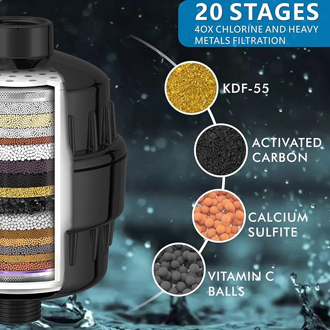 Voolan Filtered Shower Head - 20 Stage Luxury Rain Shower Filter For Hard Water for Remove Chlorine and Harmful Substances - 6" Square High Pressure Rainfall Showerhead (Matte Black)