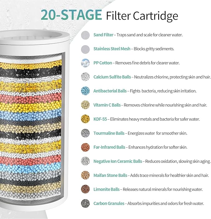 SR SUN RISE Filtered Shower Head with Filters- High Pressure Rain Shower Head,with 20-Stage shower Filter,6 Spray Modes for Hard Water Softener, Remove Chlorine & Heavy Metals (Chrome,5.5 Inch Round)