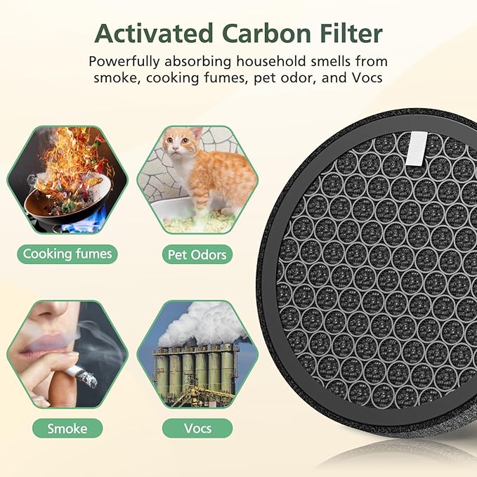 2-Pack MB-032 Replacement Filt-ers for TDBYWAE MB-032 Air Purifier, 3-IN-1 Hepa Filt-ers with Activated Carbon Particles for Pets, Smoke, 2025 Upgraded Carbon Particle Filt-er