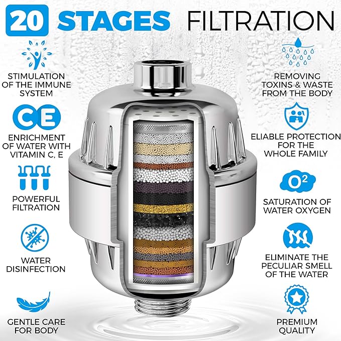 AquaHomeGroup 20-Stage Shower Filter Replacement Cartridge & Vitamin C + E + A Cartridges (2-Pack, No Housing) - Improve Shower Water Quality and Promote Healthier Skin and Hair