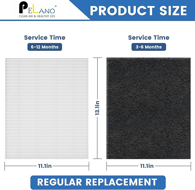 2 Pack C545 HEPA Replacement Filter S Compatible with Winix C545, B151, P150, 9300, Hepa Filter S, Part Number 1712-0096-00 and 2522-0058-00