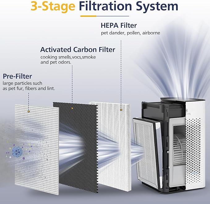 25 Replacement Filter for MA Series S1/W1/B1 25 Models Air Purifier, 3-in-1 HEPA Activated Carbon Filter