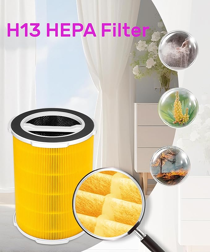 G200/G200S Replacement Filter Compatible with Ganiza G200S/G200 Air Purifier, 3-stage Filtration with Activated Carbon Filter, 2 Count,Yellow