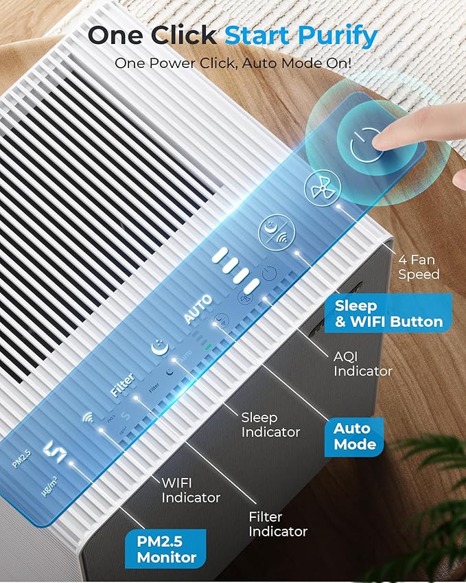 Air Purifiers for Home Large Room Up to 2250 ft² with WIFI - Remove 99% of Smoke Allergies Pet Dander Odor - Dual 3-Stage Filter of Washable Filter and True HEPA Filter with AQI, Sleep, Auto Mode