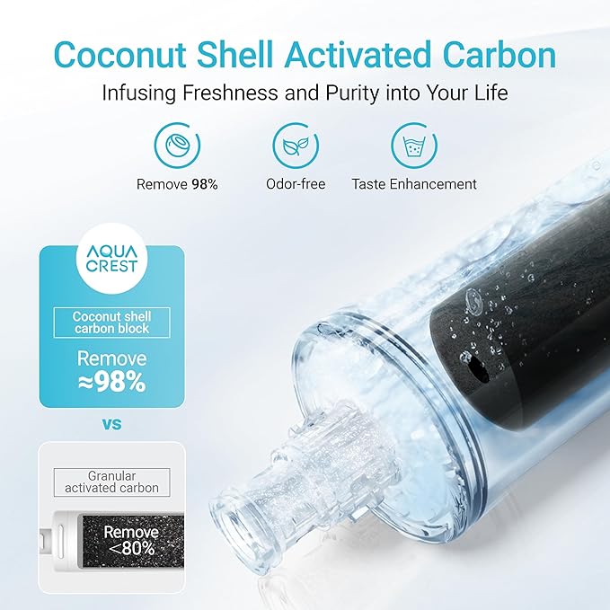 AQUA CREST 3US-PF01 Replacement Filter, NSF/ANSI 42 Certified Replacement for Advanced Filtrete® 3US-PF01, 3US-MAX-F01 Water Filter, Delta RP78702, Manitowoc K-00337, K-00338, HF20 HF25 HF27, 3 Pack