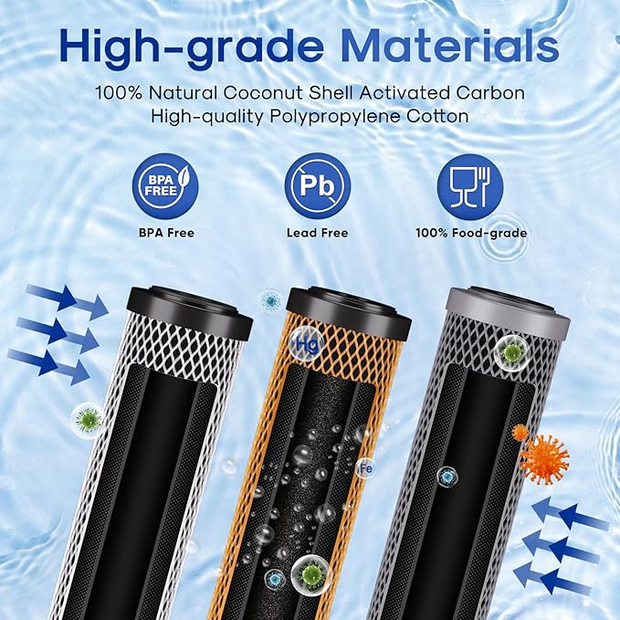 ICEPURE 20" x 2.5" Whole House Water Filter Replacement Combo Kit, Activated Carbon Block, KDF Filter Cartridge and Upgraded Activated Carbon Lead Remove Filter for 3-Stage Water Filter System