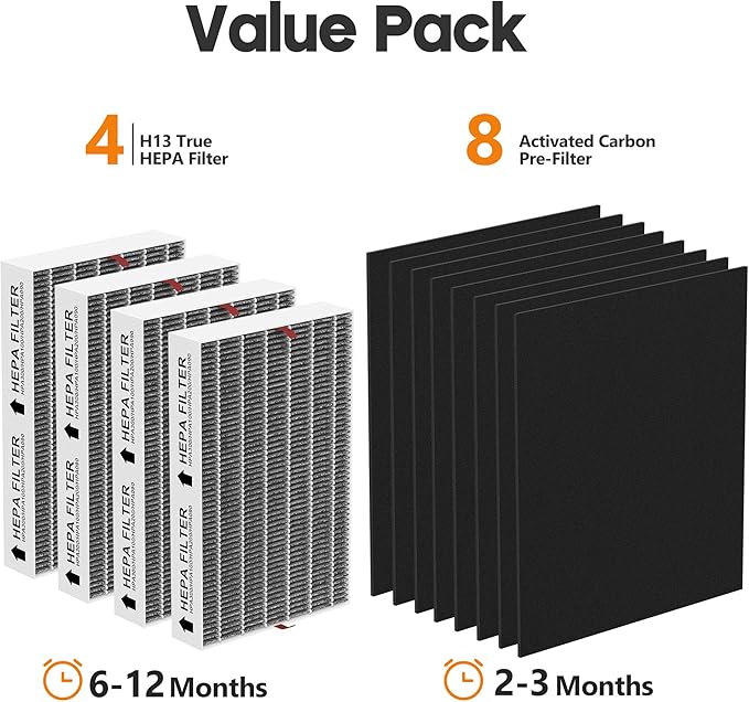 HPA200 Carbon Mixed Replacement Filter Compatible with HRF-ARVP200 Series Air Purifi-er HPA200, HPA201, HPA202, HPA204, HPA250, HPA5200, 4 R Filter and 4 Activated Carbon Pre-filter A, 4 Pack