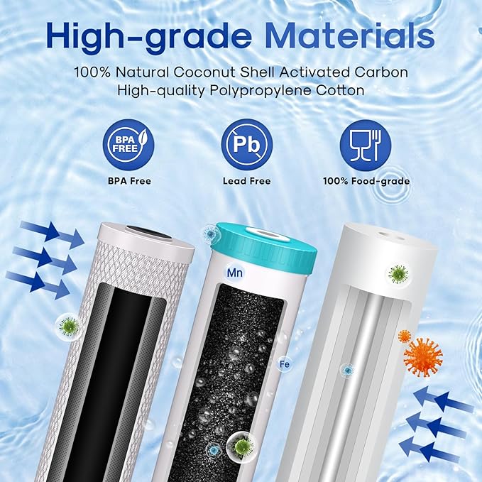 ICEPURE 3-Stage 4.5" x 20" Whole House Water Filter Cartridge Kit, 5 Micron Sediment, GAC, and Activated Carbon Block Filter Raplacement for DB20P, EP20-BB, PACK of 1