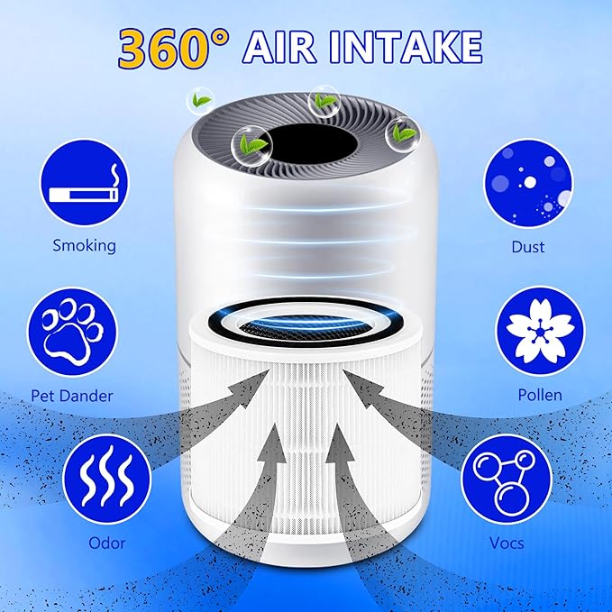 Core 300 Replacement Filter for Levoit Air Purifier Core 300-rf Core 300s, 3-in-1 Pre, H13 True HEPA, Activated Carbon Filtration System, Pack of 2