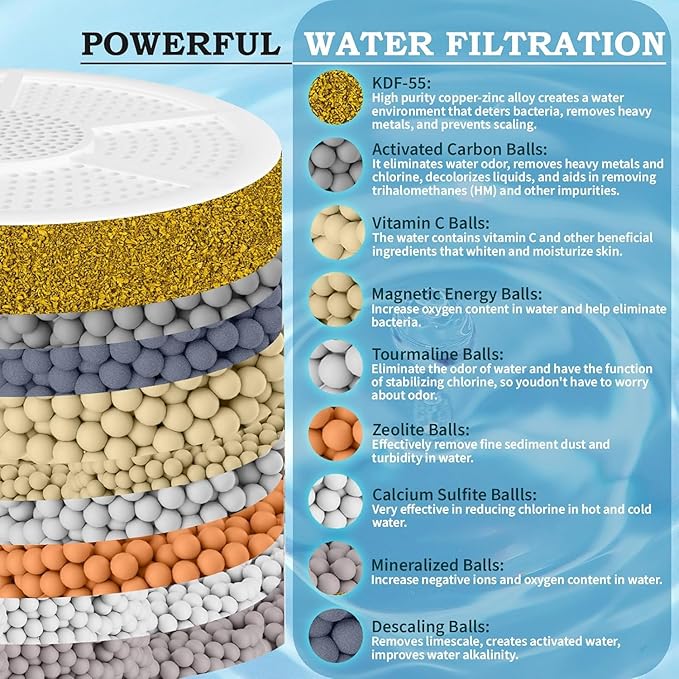 Bath Water Filter for Tub Faucet, 9 Stages Bath Filter- Removes Hundreds of Contaminants, BPA Free, Purify Your Bathwater for Healthier Skin and Hair, 5000 Gallons of Filtration