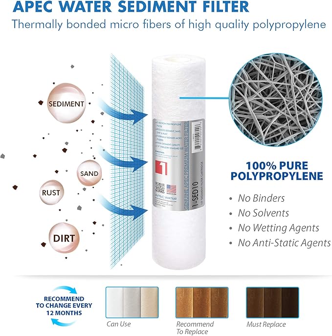 APEC ULTIMATE Series US Made 90 GPD Complete Replacement Filter For Undersink System - With 3/8"D Tubing Quick Dispense Upgrade (FILTER-MAX90-38)