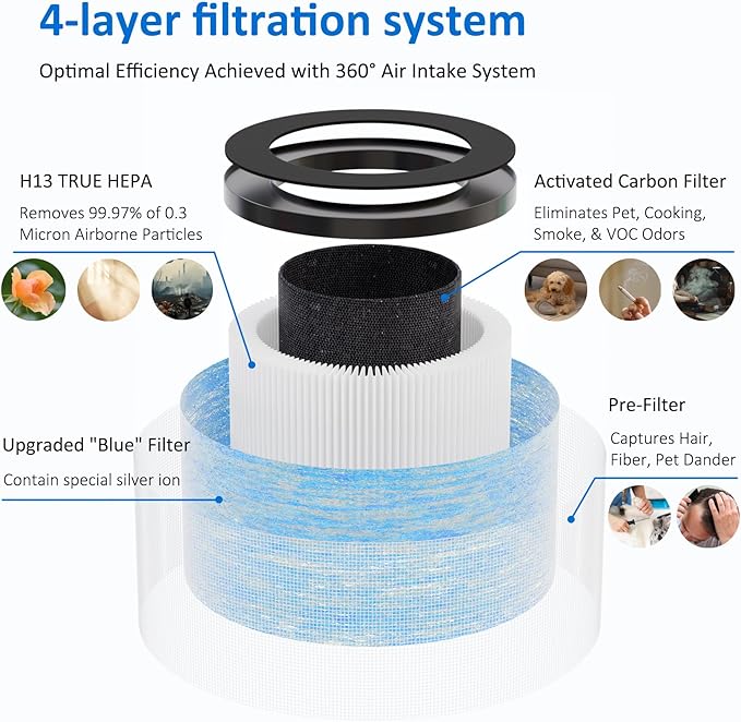 MK06 MK01 True HEPA Replacement Filter Compatible with AROEVE MK01 MK06 and Kloudi DH-JH01 Air Purifier, Standard Version, 2 Pack