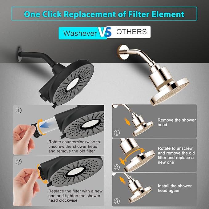 Filtered Shower Head High Pressure 8 Inch with Removable Chlorine Filter - Hard Water Rain Showerhead for Bathroom, Soft Skin & Hair Care - Fixed Wall Mount,3 Rainfall Spray Modes,Matte Black