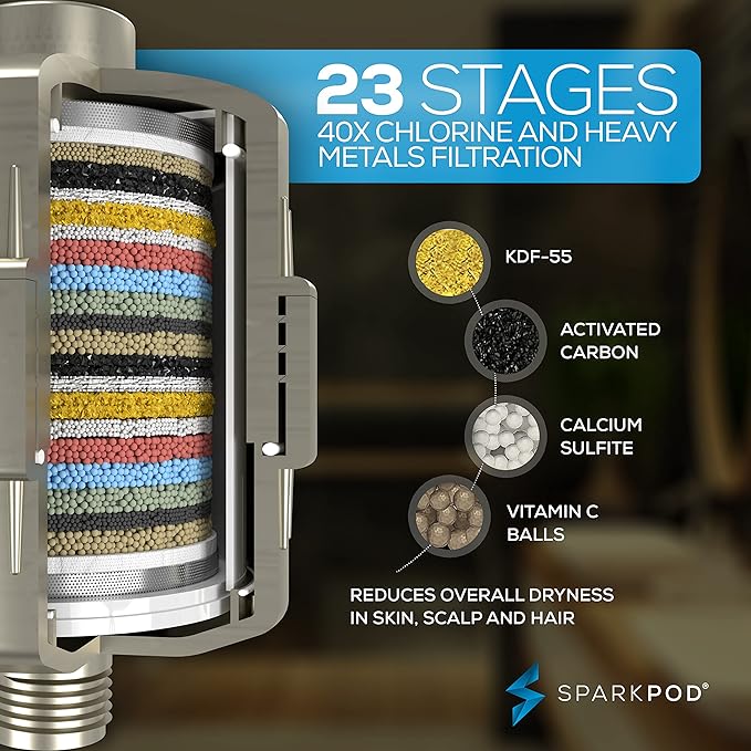 SparkPod Luxury Filtered Shower Head Set 23 Stage Shower Filter - Reduces Chlorine and Heavy Metals - High Pressure Showerhead Filter (6" Square, Elegant Brushed Nickel)